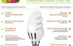 Чем отличается светодиод от лампочки