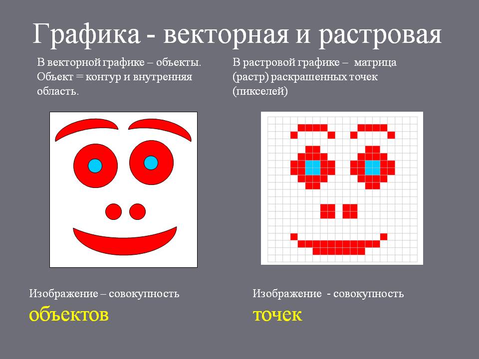 Объекты векторного изображения. Отличие растровой и векторной графики. Примеры растровой и векторной графики. Разница векторной и растровой графики. Отличие векторной графики от растровой.