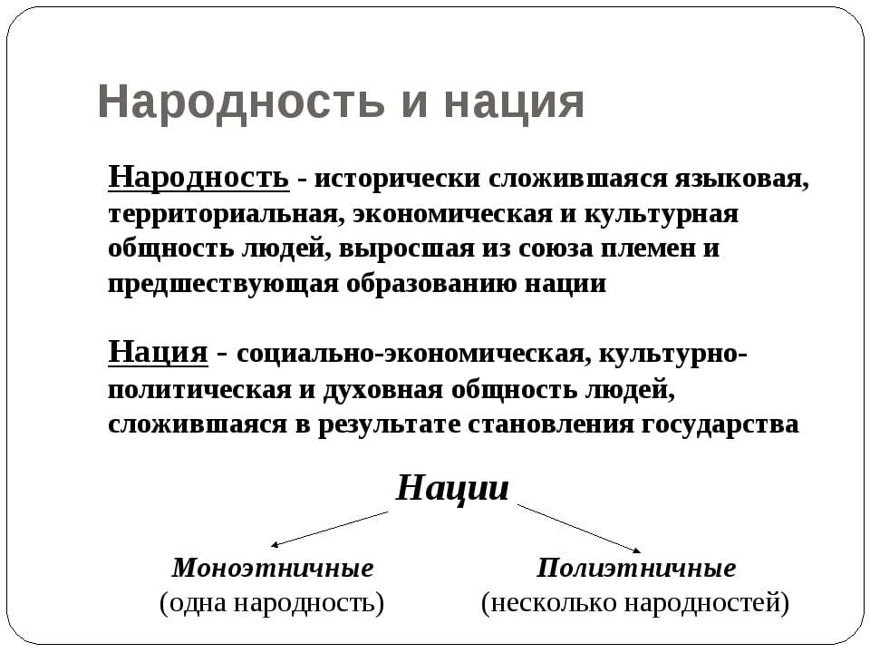 Этнос народ нация презентация