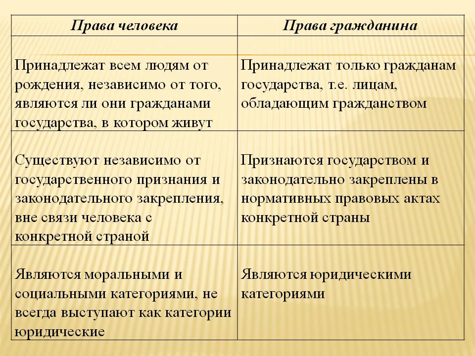 К какому виду прав относится право на изображение гражданина назовите иные права данной категории