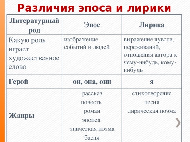 Объект изображения в лирике