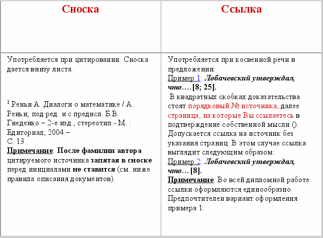 Как делать ссылки на литературу в проекте