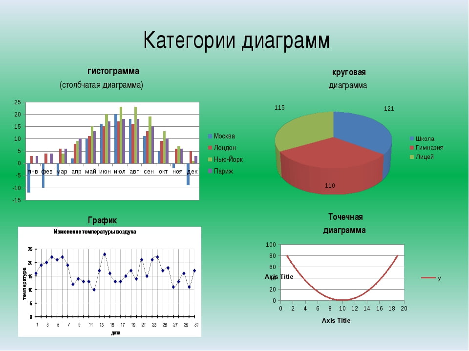 Отличие графика от диаграммы