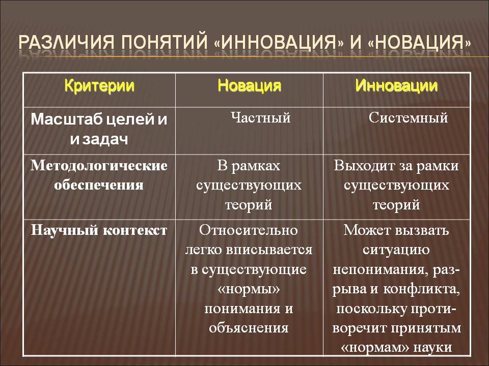 Отличие справочника от плана видов характеристик