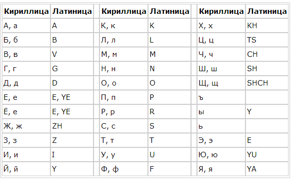 Что такое кириллица при регистрации образец заполнения в телефоне