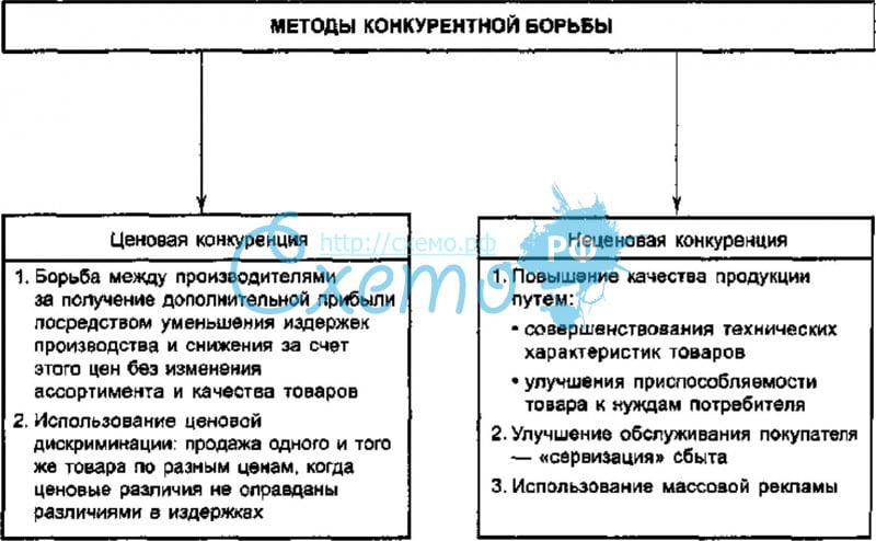 Конкурентное право в схемах и таблицах