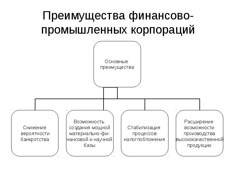 Холдинг финансово промышленная группа