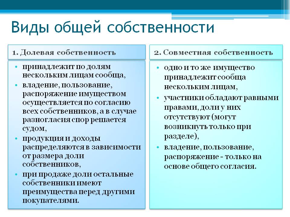 Схема распределения долей собственников в праве общей собственности