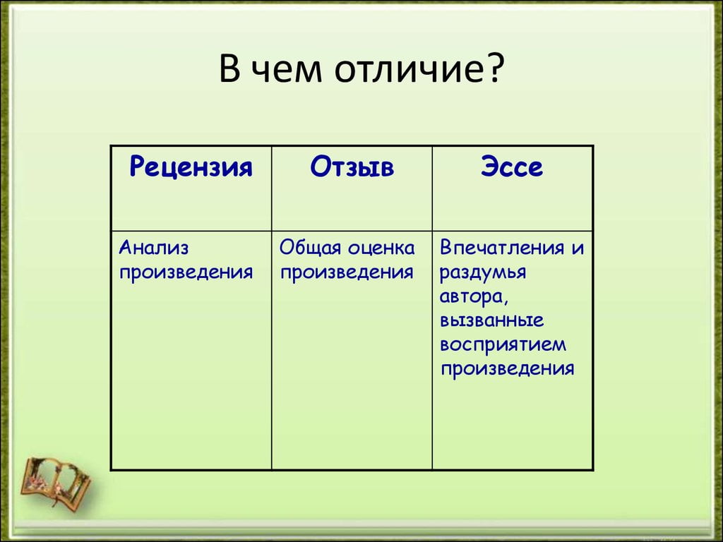 Чем проект отличается от сочинения