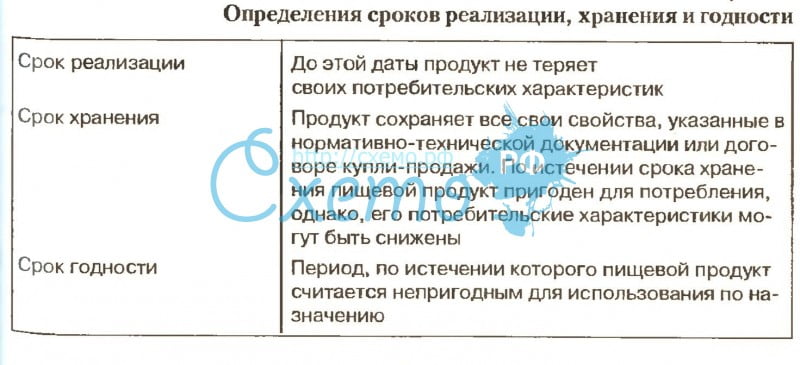 При продаже товаров по образцам срок службы и гарантийный срок исчисляются