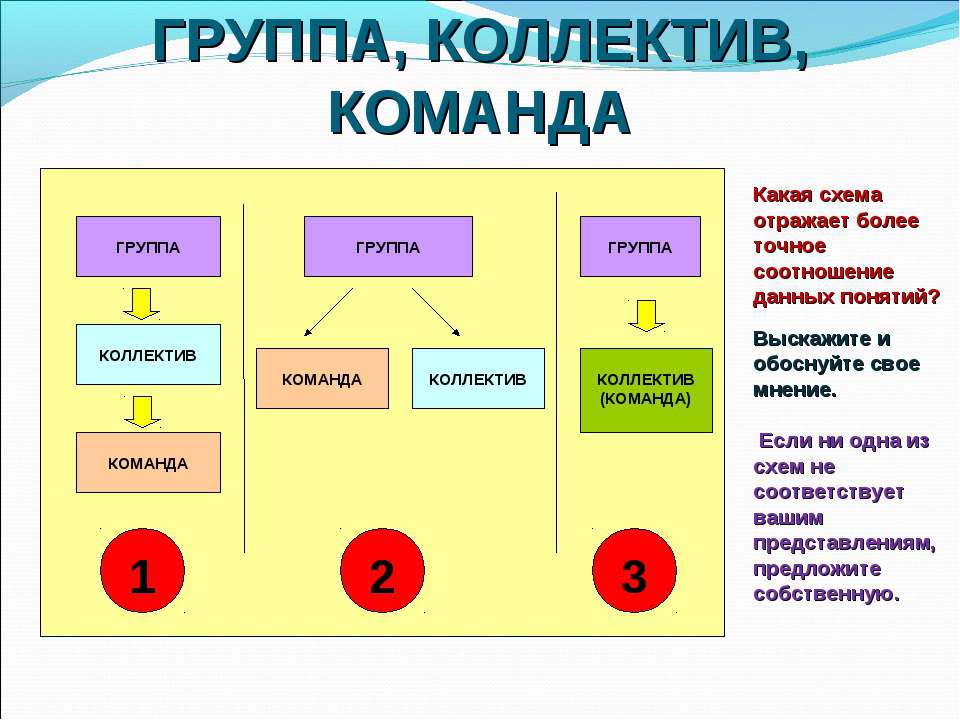 Группа схема фото